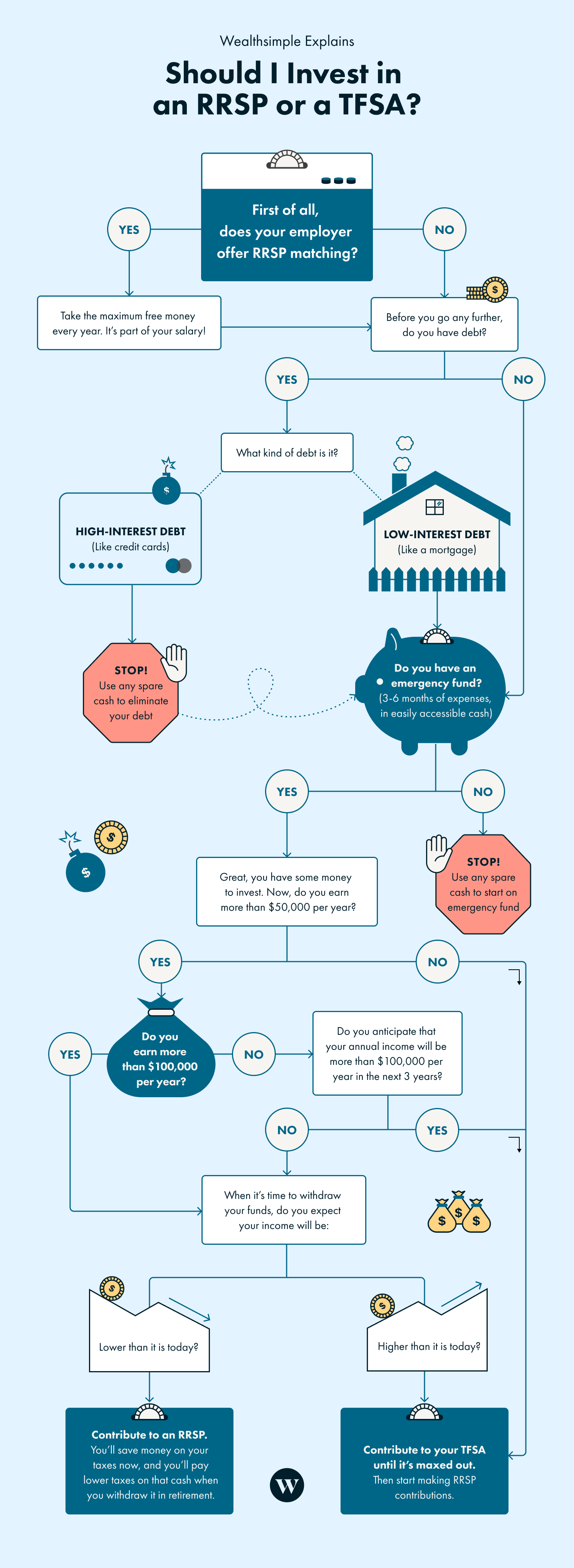 A conceptual image of growing plants or stacked coins representing the priority order of investment vehicles.